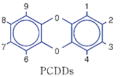 ポリ塩化ジベンゾパラジオキシン(PCDDs)分子構造