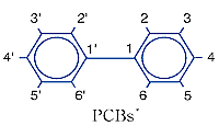コプラナーポリ塩化ビフェニル(PCBs)分子構造