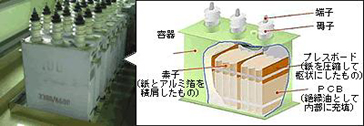 高圧コンデンサ及び構造説明