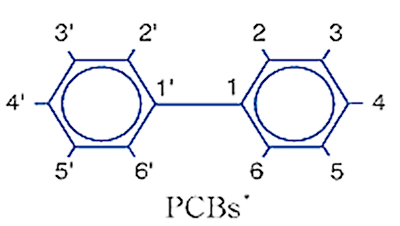 （Co-PCBs）